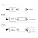 Controlador para tira LED RGB, CCT ó Monocolor 144W-288W 12V/24V